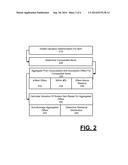 SYSTEM AND METHOD FOR DETERMINING VALUATION OF ITEMS USING PRICE     ELASTICITY INFORMATION diagram and image