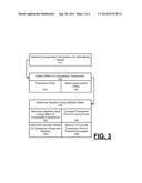 SYSTEM AND METHOD FOR DETERMINING VALUATION OF ITEMS USING PRICE     ELASTICITY INFORMATION diagram and image