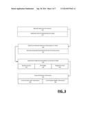 SYSTEM AND METHOD FOR USING ASSET PROFILE INFORMATION IN CONNECTION WITH     AN ONLINE AUCTION IN ORDER TO DETERMINE AUCTION OUTCOME AND/OR PRICING diagram and image