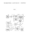 RECURRING TRANSACTIONS FOR PURCHASES diagram and image