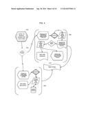 RECURRING TRANSACTIONS FOR PURCHASES diagram and image