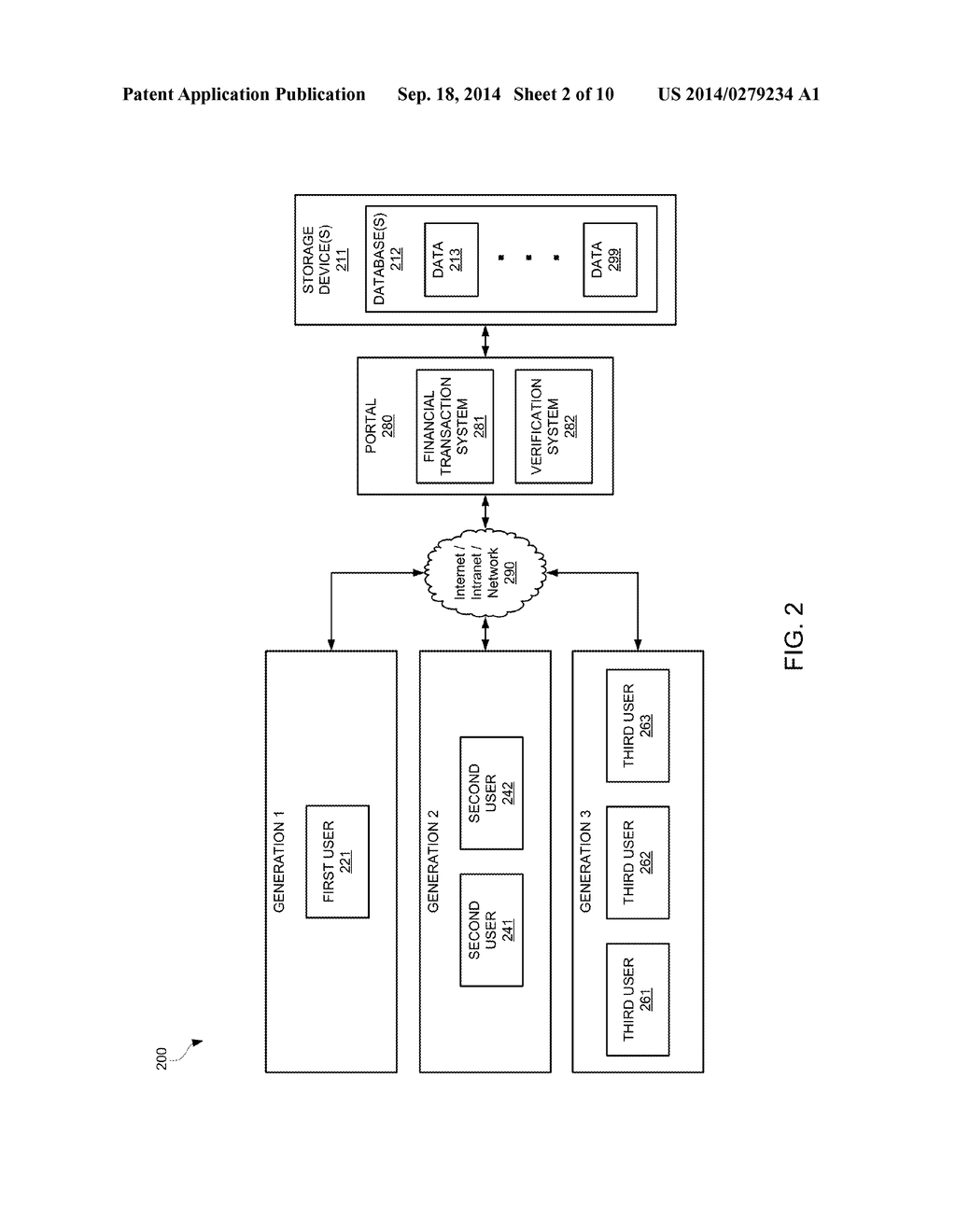 Generation to Generation Data Storage and Access - diagram, schematic, and image 03