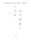 DYNAMIC INSTRUMENT LIMIT BOOK CREATION diagram and image