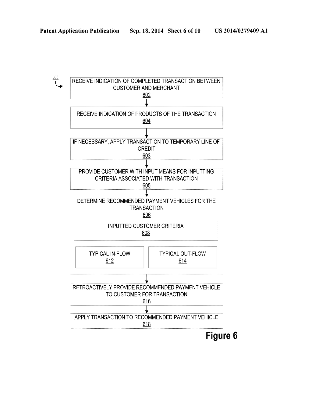 RECOMMENDING RETROACTIVE VEHICLE FOR PAYMENT BASED ON IN-FLOWS AND     OUT-FLOWS - diagram, schematic, and image 07