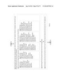 METHODS, SYSTEMS, AND DEVICES FOR HANDLING MULTIPLE DISPARATE SYSTEMS diagram and image