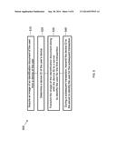 METHOD AND SYSTEM FOR OBTAINING AND USING IDENTIFICATION INFORMATION diagram and image