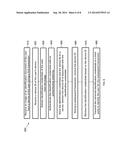 METHOD AND SYSTEM FOR OBTAINING AND USING IDENTIFICATION INFORMATION diagram and image