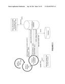 REAL-TIME APPLICATION PROGRAMMING INTERFACE FOR MERCHANT ENROLLMENT AND     UNDERWRITING diagram and image