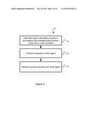 PRICE NEGOTIATION METHOD AND SYSTEM diagram and image