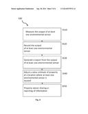 ENVIRONMENTAL MEASUREMENT DISPLAY SYSTEM AND METHOD diagram and image