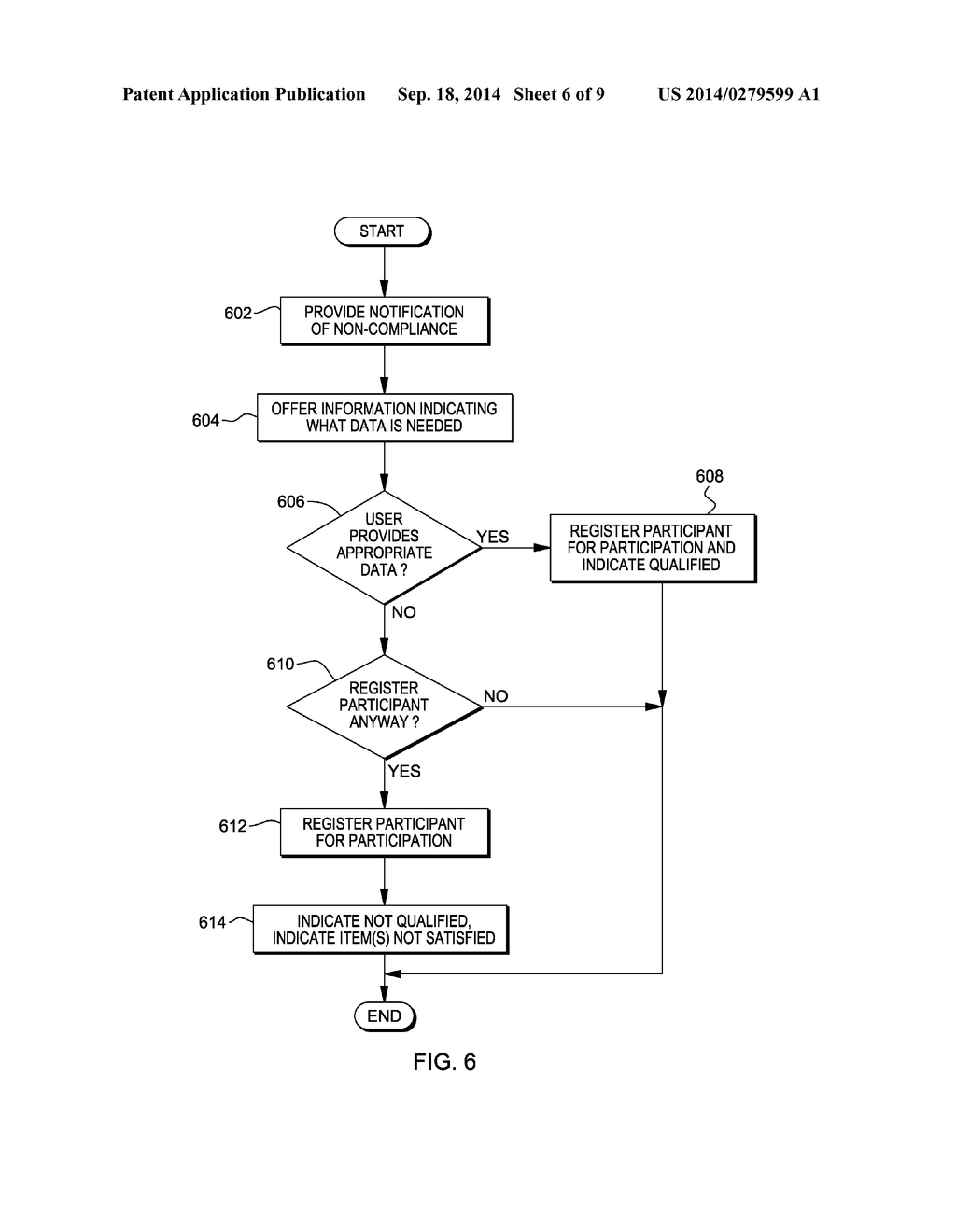 MANAGING COMPLIANCE FOR PARTICIPATION IN ORGANIZATION ACITIVIES - diagram, schematic, and image 07