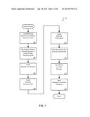 Consistent Interface for Target Group Business Object diagram and image