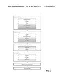 OPTIMIZING RETURN ON INVESTMENT IN REAL PROPERTY diagram and image