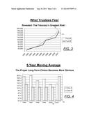 FINANCIAL ADVISORY SYSTEM diagram and image