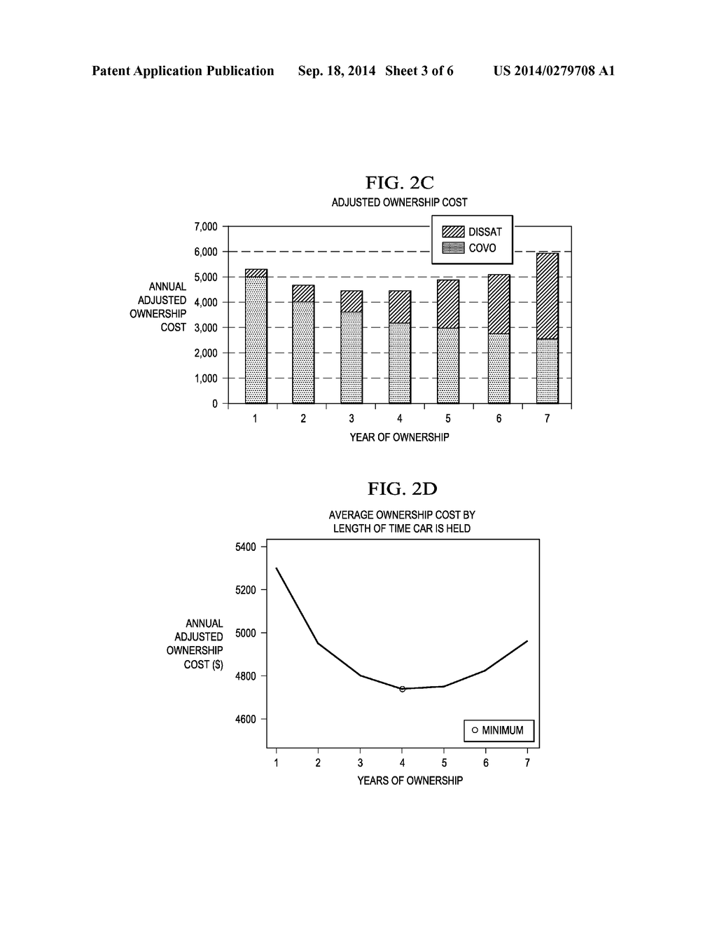 SYSTEMS AND METHODS FOR DETERMINING THE TIME TO BUY OR SELL A VEHICLE - diagram, schematic, and image 04