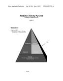 System and Method for Caring for a Person Afflicted with Dementia diagram and image