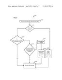 CONTROL DATA DRIVEN MODIFICATIONS AND GENERATION OF NEW SCHEMA DURING     RUNTIME OPERATIONS diagram and image