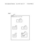 CONTROL DATA DRIVEN MODIFICATIONS AND GENERATION OF NEW SCHEMA DURING     RUNTIME OPERATIONS diagram and image