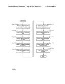 METHOD AND SYSTEM FOR GENERATING AND DEPLOYING CONTAINER TEMPLATES diagram and image