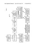 METHOD AND SYSTEM FOR RECORDING INFORMATION ABOUT RENDERED ASSETS diagram and image