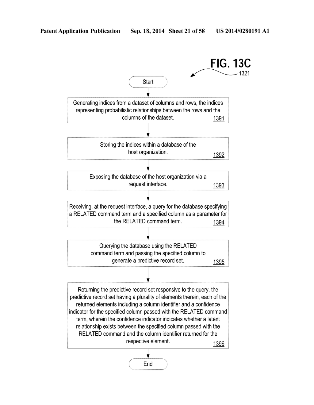 SYSTEMS, METHODS, AND APPARATUSES FOR IMPLEMENTING A PREDICT COMMAND WITH     A PREDICTIVE QUERY INTERFACE - diagram, schematic, and image 22