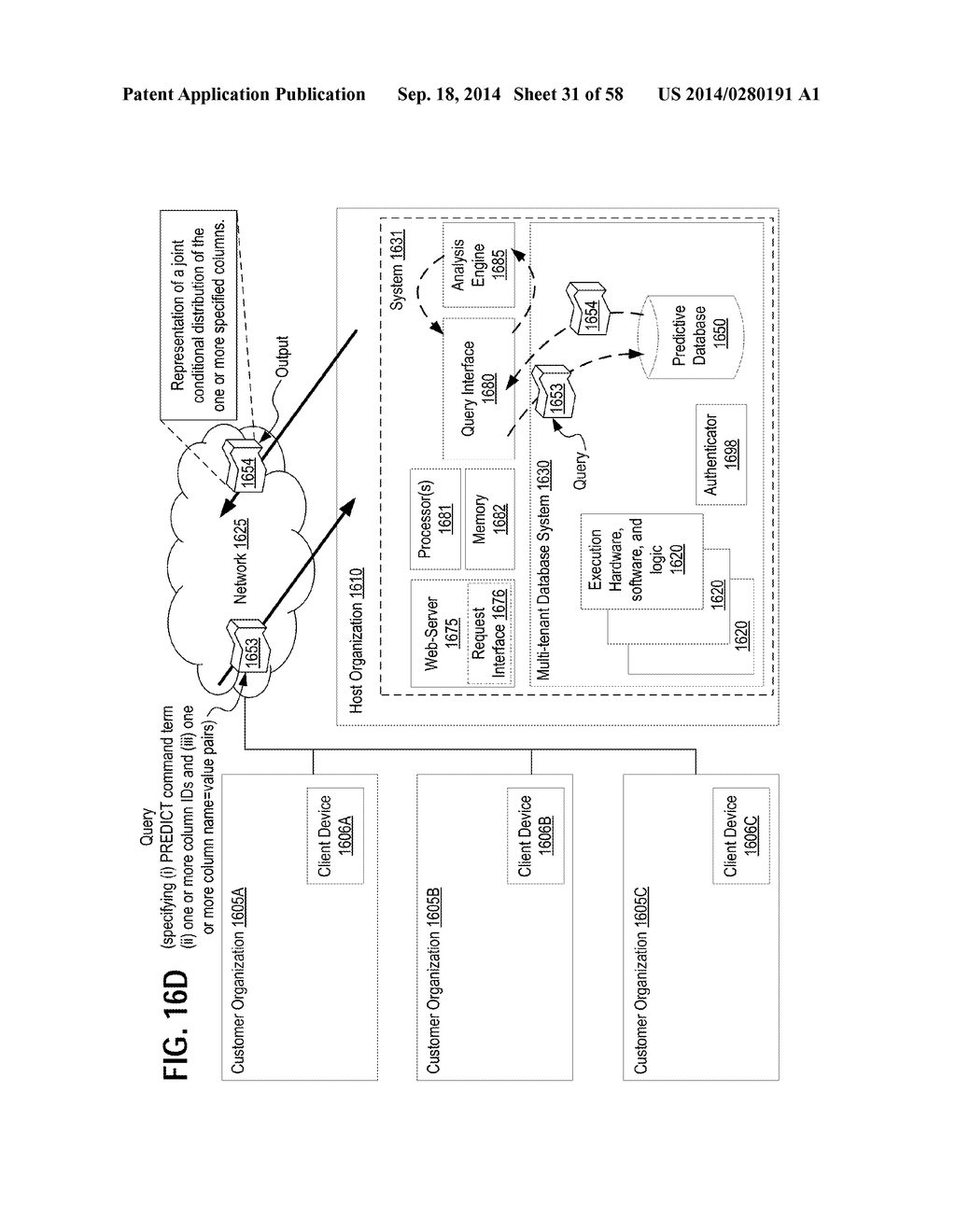 SYSTEMS, METHODS, AND APPARATUSES FOR IMPLEMENTING A PREDICT COMMAND WITH     A PREDICTIVE QUERY INTERFACE - diagram, schematic, and image 32