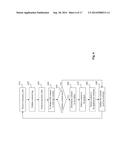 METHOD AND SYSTEM FOR MULTI-PHASE RANKING FOR CONTENT PERSONALIZATION diagram and image