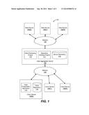 DATABASE SHARDING BY SHARD LEVELS diagram and image