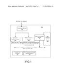 METHOD AND SYSTEM TO RELEASE IMS RESOURCES USED BY IMS BATCH APPLICATION     PROGRAMS diagram and image