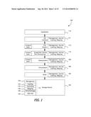 APPARATUS AND METHOD FOR USING FIELDS IN N-SPACE TRANSLATION OF STORAGE     REQUESTS diagram and image