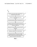 CLONING TABLES AND LISTS WHILE RETAINING THE RELATIONSHIP BETWEEN ENTRY     ELEMENTS AND THEIR ASSIGNED IDENTIFIERS diagram and image