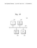 OPERATING METHOD FOR USER SYSTEM INCLUDING HOST AND MEMORY SYSTEM diagram and image