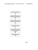 METHOD AND SYSTEM OF IMPROVED GALOIS MULTIPLICATION diagram and image