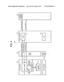 RELAY APPARATUS, INFORMATION PROCESSING SYSTEM AND METHOD diagram and image