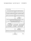 Dynamically Managing Social Networking Groups diagram and image