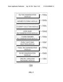 MEETING ARRANGEMENT SYSTEM BETWEEN MEMBERS OF WEBSITE AND APPLICATION diagram and image