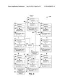 ELASTICALLY SCALABLE DOCUMENT-ORIENTED STORAGE SERVICES diagram and image