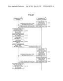 DISTRIBUTION CONTROL SYSTEM, DISTRIBUTION SYSTEM, DISTRIBUTION CONTROL     METHOD, AND COMPUTER-READABLE STORAGE MEDIUM diagram and image