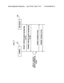 CONTENTS MANAGEMENT METHOD AND APPARATUS diagram and image