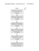 CORRELATION OF ACTIVITIES ACROSS A DISTRIBUTED SYSTEM diagram and image