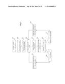 METHOD AND SYSTEM FOR MEASURING USER ENGAGEMENT USING SCROLL DWELL TIME diagram and image