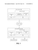 Controlling Electronically Communicated Resources diagram and image