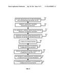 APPLICATION PROGRAMMING INTERFACE ENABLING COMMUNICATION FEATURES FOR     DIFFERENT COMMUNICATION PROTOCOLS diagram and image