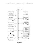 SYSTEM AND METHOD FOR DISTRIBUTING USER INTERFACE DEVICE CONFIGURATIONS diagram and image