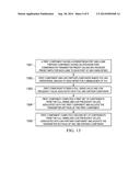 APPARATUS, SYSTEM, AND METHOD FOR IMPROVING EQUALIZATION WITH A HARDWARE     DRIVEN ALGORITHM diagram and image