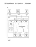 BUS INDEPENDENT PLATFORM FOR SENSOR HUB PERIPHERALS diagram and image