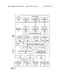 BUS INDEPENDENT PLATFORM FOR SENSOR HUB PERIPHERALS diagram and image