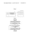 MEMORY SYSTEM, MEMORY CONTROLLER AND METHOD diagram and image