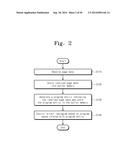 METHOD OF OPERATING A MEMORY SYSTEM, THE MEMORY SYSTEM, AND A MEMORY     CONTROLLER diagram and image