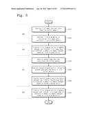 METHOD OF OPERATING A MEMORY SYSTEM, THE MEMORY SYSTEM, AND A MEMORY     CONTROLLER diagram and image